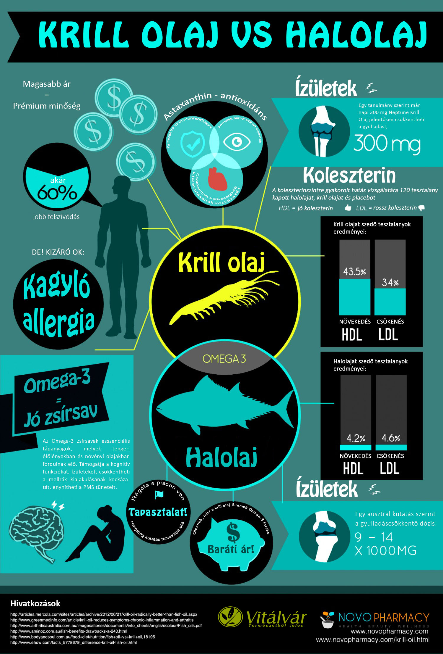 Krill-olaj? Mi a különbség az egyes omega-3 készítmények között?
